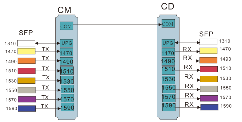 HDMI/DVI/VGA多路是否可以通过一根光纤来传输(图1)