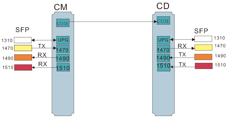 HDMI/DVI/VGA多路是否可以通过一根光纤来传输(图4)